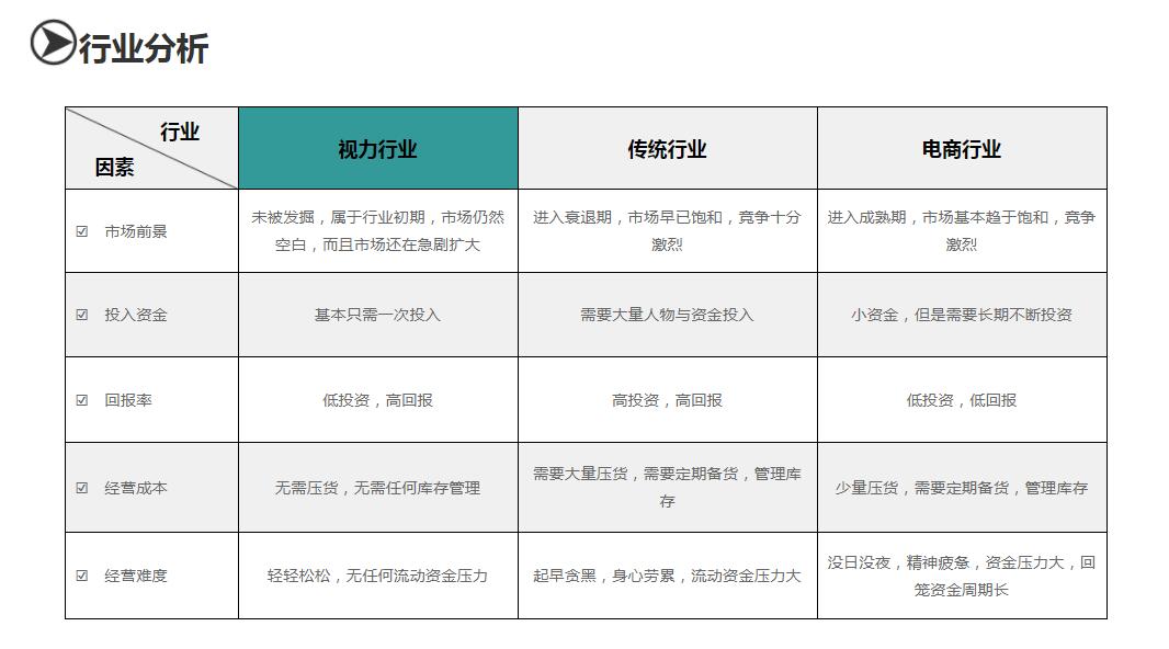 河南眼康视力矫正加盟