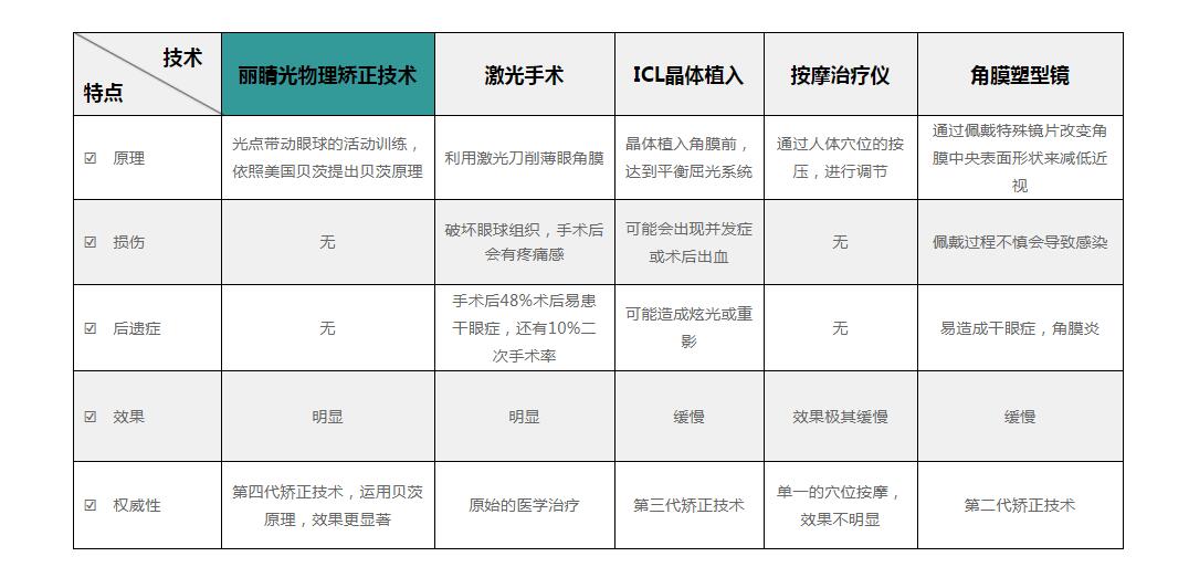 河南优尔视加盟