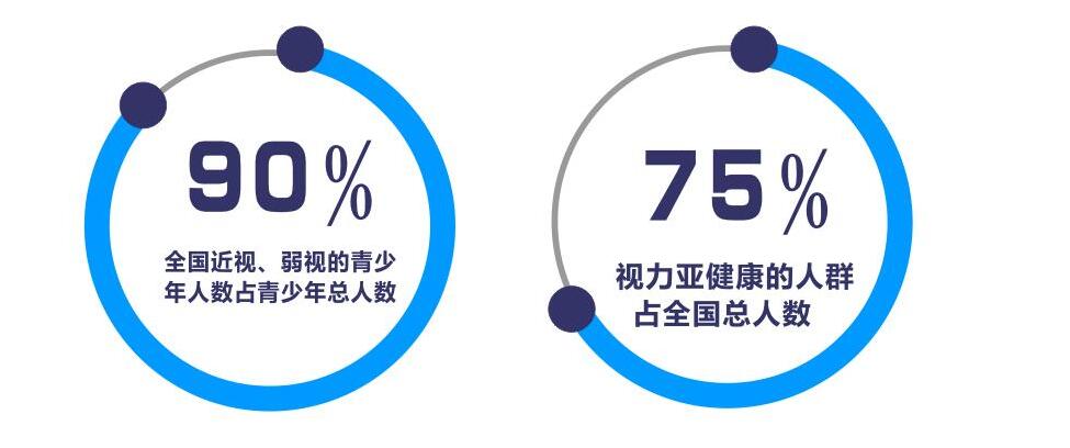 优尔视加盟优势