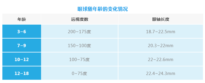 优尔视青少年远视矫正加盟，让远视储备“余额不足”